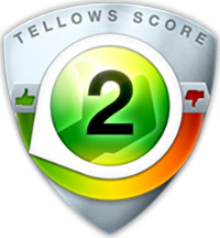 tellows Рейтинг для  80296594321 : Score 2